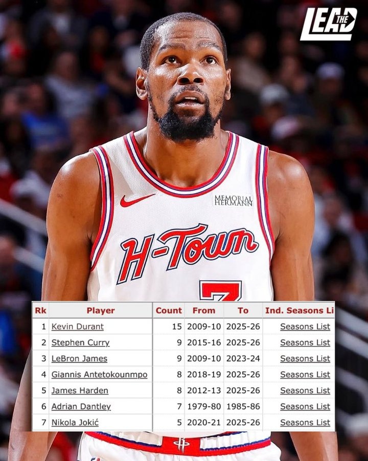 开云平台-赛季场均25+且真实命中率60+%次数：KD15次断档 库里&amp;詹姆斯9次