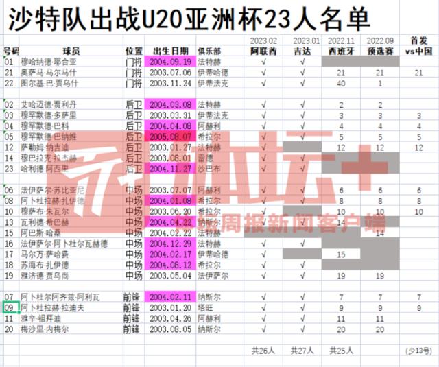 开云-沙特缺兵少将仍然自信 誓要拿下中国提前出线?